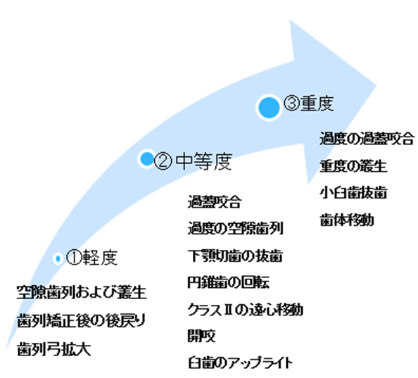 learning curveのイメージ写真