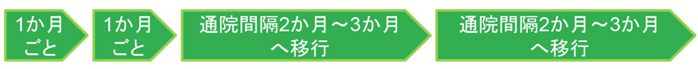 マウスピース矯正のイメージ写真